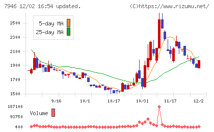 光陽社チャート
