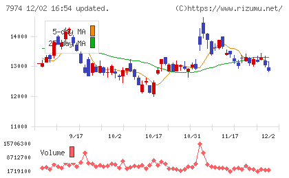 任天堂チャート