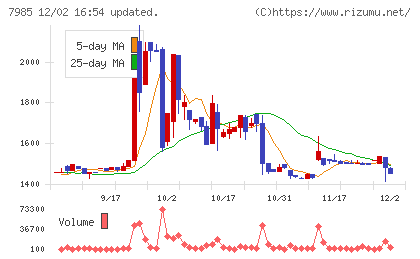 ネポンチャート