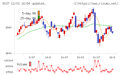 カメイチャート