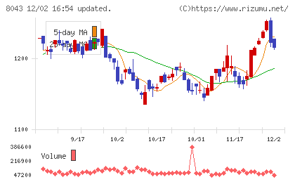 スターゼンチャート