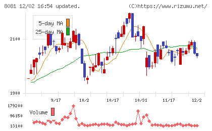 カナデンチャート