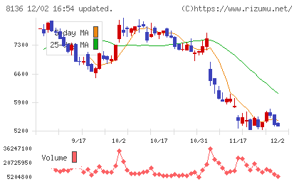 サンリオチャート