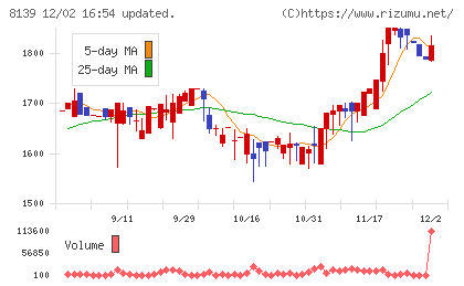 ナガホリチャート