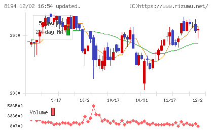ライフコーポレーションチャート