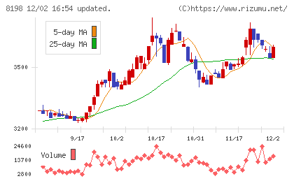マックスバリュ東海チャート