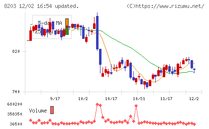 ＭｒＭａｘＨＤチャート