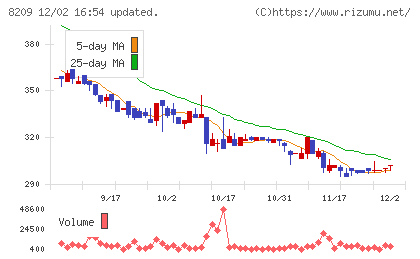 フレンドリーチャート