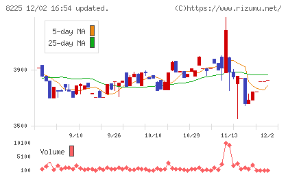 タカチホチャート