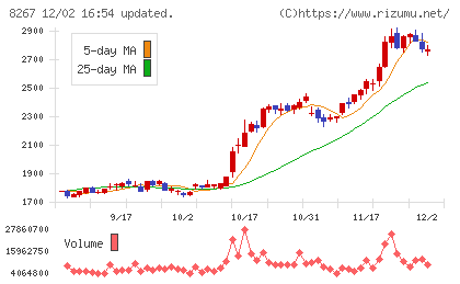 イオンチャート