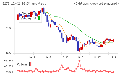 イズミチャート