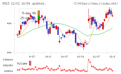 アイフルチャート