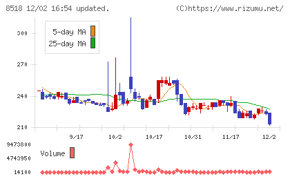 日本アジア投資チャート