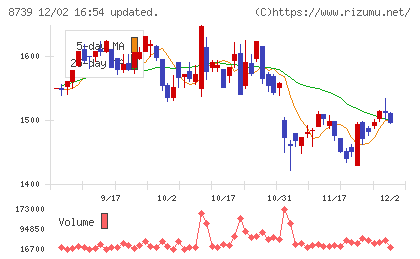 スパークス・グループチャート
