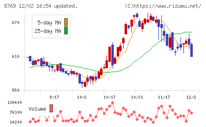 アドバンテッジリスクマネジメントチャート