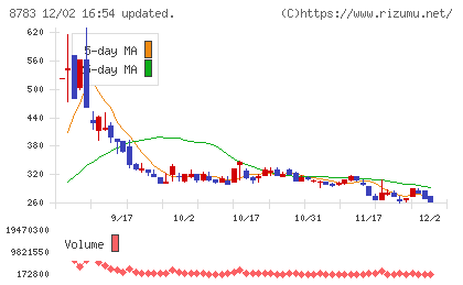 ａｂｃチャート