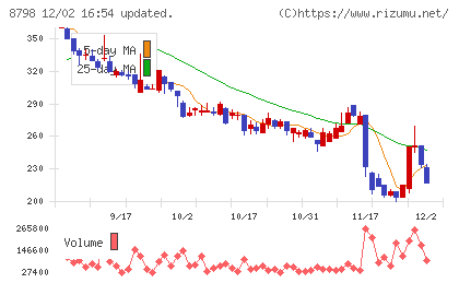 アドバンスクリエイトチャート