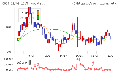 空港施設チャート