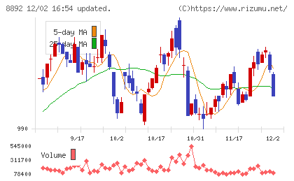 エスコンチャート