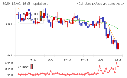 青山財産ネットワークスチャート