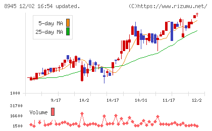 サンネクスタグループチャート