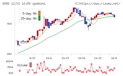 ハウスフリーダムチャート