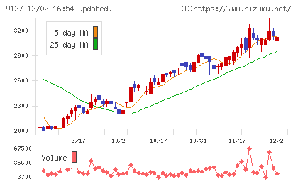 玉井商船チャート