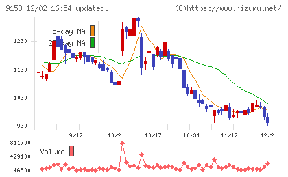 シーユーシーチャート