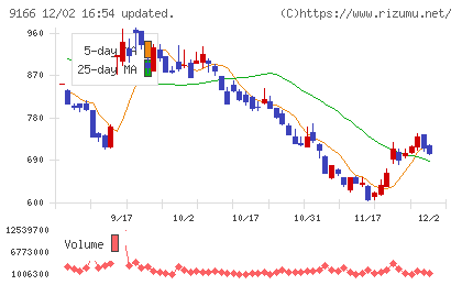 ＧＥＮＤＡチャート