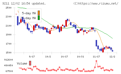 エフ・コードチャート
