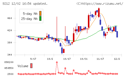 Ｇｒｅｅｎ　Ｅａｒｔｈ　Ｉｎｓｔｉｔｕｔｅチャート