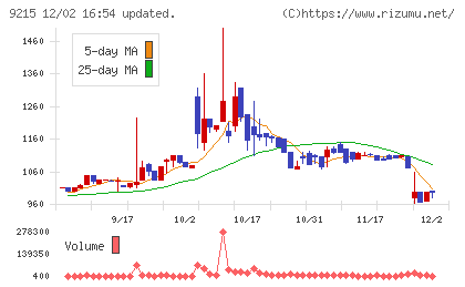 ＣａＳｙチャート