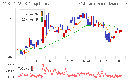 ギックスチャート