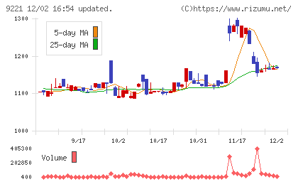 フルハシＥＰＯチャート