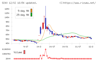 デリバリーコンサルティングチャート
