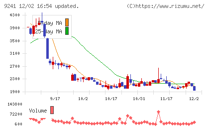 フューチャーリンクネットワークチャート