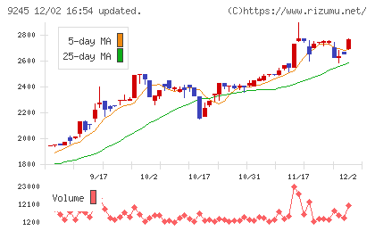 リベロチャート