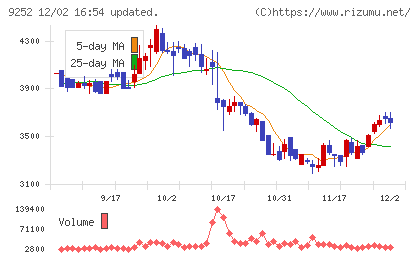 ラストワンマイルチャート