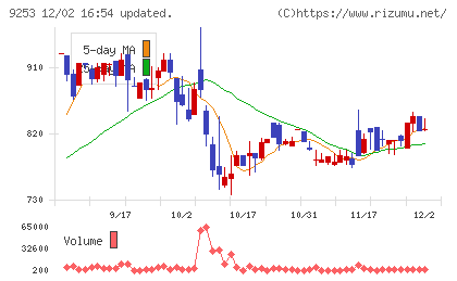 スローガンチャート