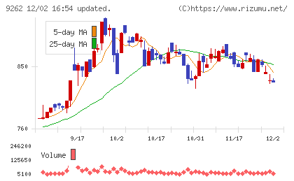 シルバーライフチャート