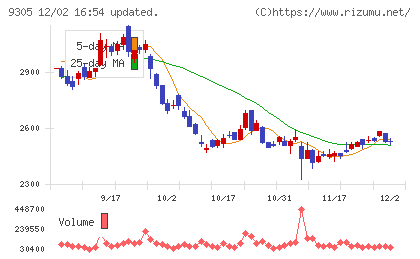 ヤマタネチャート