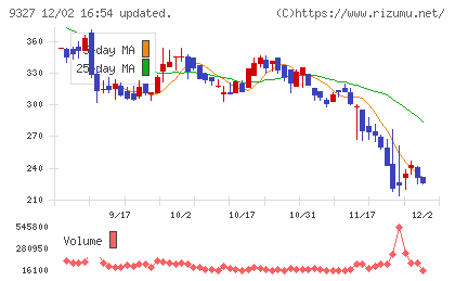 イー・ロジットチャート