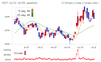 トリドリチャート