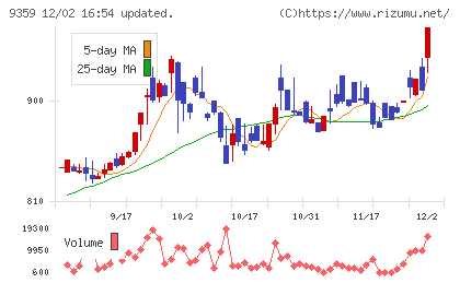 伊勢湾海運チャート