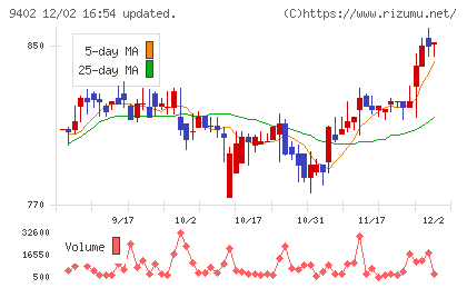 中部日本放送チャート
