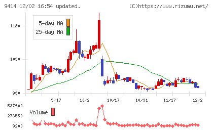 日本ＢＳ放送チャート