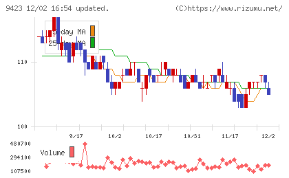 ＦＲＳチャート