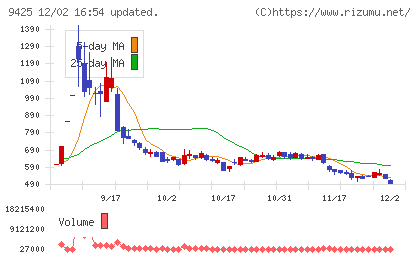 ＲｅＹｕｕ　Ｊａｐａｎチャート