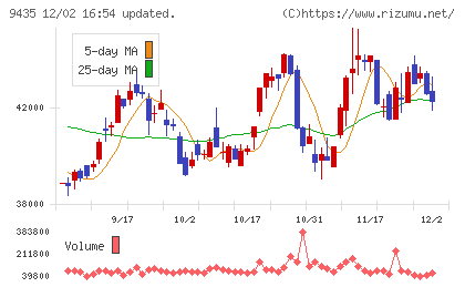 光通信チャート