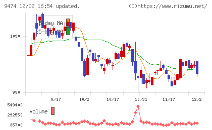 ゼンリンチャート